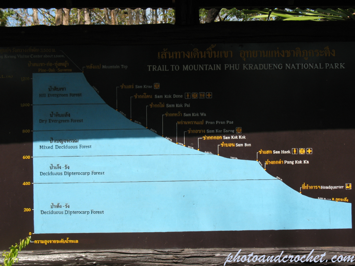 Phu Kradueng - Image