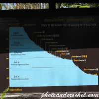 Phu Kradueng National Park